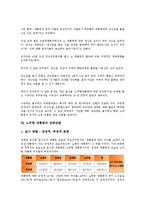 [노무현 대통령][정치적 권위][정치역정]노무현 대통령의 연혁, 노무현 대통령의 문화적 합리화, 노무현 대통령의 정치적 권위, 노무현 대통령의 정치역정, 노무현 대통령의 재신임, 노무현 대통령의 만화만평 분석-12