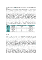 [대통령비서실][대통령비서실 조직][대통령비서실 제도][대통령비서실 기능][대통령비서실 복잡성]대통령비서실의 조직, 대통령비서실의 제도, 대통령비서실의 기능, 대통령비서실의 복잡성 분석(대통령비서실)-9