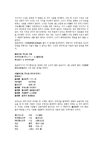 [독립운동가]독립운동가 도산 안창호 의사, 독립운동가 이봉창 의사(열사), 독립운동가 유관순 열사, 독립운동가 백야 김좌진 장군, 독립운동가 우성 박용만, 독립운동가 철기 이범석, 독립운동가 고루 이극로 분석-8