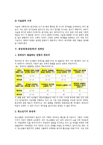 [동성애(동성연애)][정체성][묘사방식]동성애(동성연애)의 개념, 동성애(동성연애)의 성격, 동성애(동성연애)의 시각, 동성애(동성연애)의 정체성, 동성애(동성연애)의 묘사방식, 동성애(동성연애)의 관련용어 분석-7