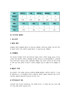 [러시아][지리][정치][천연자원][관광지][시인(알렉산데르 푸슈킨)][회화]러시아의 연혁, 러시아의 지리, 러시아의 정치, 러시아의 천연자원, 러시아의 관광지, 러시아의 시인(알렉산데르 푸슈킨), 러시아 회화 분석-9