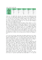 미국대공황(경제대공황, 세계대공황)의 개념, 배경, 미국대공황(경제대공황, 세계대공황) 전개과정, 자본주의체제, 미국대공황(경제대공황, 세계대공황) 고용과 실업, 미국대공황(경제대공황, 세계대공황) 뉴딜정책-9