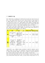 [수급][사회복지][의료급여][기초생활보장][음반시장][교사][친환경에너지]사회복지의 수급, 의료급여의 수급, 기초생활보장의 수급, 음반시장의 수급, 교사의 수급, 친환경에너지의 수급, 국내에너지의 수급 분석-3