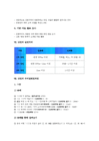 [상권][상권 정의][상권 분류][상권 영향요소][시장성][수익성][설정거리][우리말변천과정]상권의 정의, 상권의 분류, 상권의 영향요소, 상권의 시장성, 상권의 수익성, 상권의 설정거리, 상권의 우리말변천과정-7