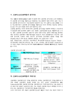 신용리스크(신용위험)의 개념, 특성, 신용리스크(신용위험)의 관리필요성, 신용리스크(신용위험)의 전가수단, 신용리스크(신용위험) 거래시장, 신용리스크(신용위험) 관리방법, 향후 신용리스크(신용위험) 개선 방향-5