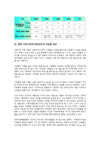 [아동권리]어린이권리(아동권리)의 정의, 의의, 어린이권리(아동권리)의 발달, 이론, 어린이권리(아동권리)의 협약조항, 국가인권위원회, 어린이권리(아동권리)의 보육이념, 향후 어린이권리(아동권리) 내실화 방안-10