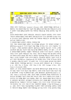 위험분석(리스크분석)의 개념, 목표, 위험분석(리스크분석)의 사례1(국가대외부채), 위험분석(리스크분석)의 사례2(공동연구개발), 위험분석(리스크분석)의 사례3(대구지하철사고), 위험분석(리스크분석) 방법 분석-6