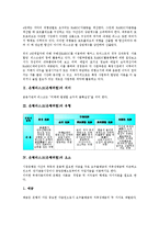 [은행위험]은행리스크(은행위험)의 의미, 유형, 은행리스크(은행위험)의 요소, 현황, 은행리스크(은행위험)의 RAROC(위험조정자본수익률), 은행리스크(은행위험)의 관리조직, 향후 은행리스크(은행위험)의 방안 분석-3