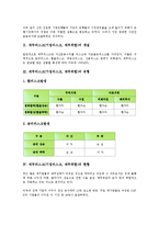 [재무리스크(기업리스크)]재무리스크(기업리스크, 재무위험)의 개념, 유형, 재무리스크(기업리스크, 재무위험)의 현황, 재무리스크(기업리스크, 재무위험)의 전략, 향후 재무리스크(기업리스크, 재무위험) 관리 방안-4