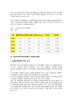 [저금리체제(저금리정책)][예금금리변화]저금리체제(저금리정책)의 현황, 저금리체제(저금리정책)의 예금금리변화, 저금리체제(저금리정책)의 문제점, 향후 저금리체제(저금리정책)의 대응 방향 분석(저금리체제)-3