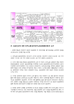 주5일제근무, 건강보험과 의료제도에 대한 민주노총(전국민주노동조합총연맹)의 요구, 노동시간 단축에 대한 민주노총(전국민주노동조합총연맹)의 요구, 임금인상에 대한 민주노총(전국민주노동조합총연맹)의 요구-8
