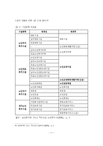 노인요양시설의 정의, 특성, 종류, 유형과 현황분석-12
