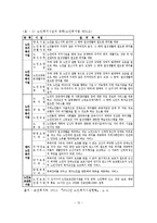 노인요양시설의 정의, 특성, 종류, 유형과 현황분석-13