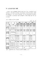 노인요양시설의 정의, 특성, 종류, 유형과 현황분석-14