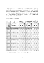노인요양시설의 정의, 특성, 종류, 유형과 현황분석-15