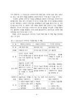 사회복지조직에서 수퍼비전의 개념, 기능, 형태, 중요성-9