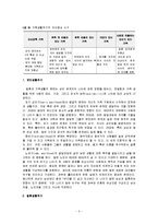 체계로서 가족, 결혼 및 가족주기, 가족생활주기와 발달과업-4