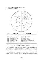 체계로서 가족, 결혼 및 가족주기, 가족생활주기와 발달과업-7