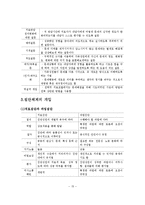 (사회복지실천론)개입단계, 직접적 개입, 간접적 개입-16