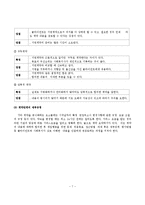 (사회복지실천론)계획수립과정, 개입목표설정단계, 계약단계-8
