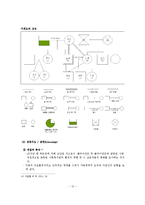 (사회복지실천론)사정과정, 사정도구-13