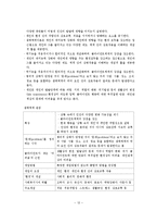 (사회복지실천론)사회복지실천의 관점, 통합적 접근-13