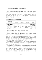 (사회복지실천론)사회복지실천의 역사적 발달과정-2