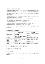 (사회복지실천론)사회복지실천의 역사적 발달과정-6