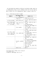 (사회복지실천론)접수 및 자료수집과정-3