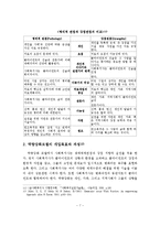 (사회복지실천기술론)역량강화모델의 철학, 기본개념, 특징, 강점관점과 역량강화, 개입목표와 과정-8