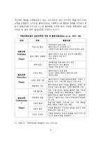 (사회복지실천기술론)역량강화모델의 철학, 기본개념, 특징, 강점관점과 역량강화, 개입목표와 과정-9