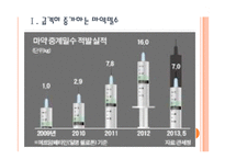 [마약범죄] 마약밀수 증가에 따른 영향과 대응방안 PPT자료-3