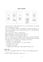 (사회복지실천기술론)인지행동모델의 철학, 이론적 기반, 주요 가정, 개입목표, 개입과정, 개입기법-18