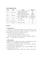 (사회복지실천기술론)정신역동모델의 철학과 개념, 심리성적 발달단계, 방어기제, 개입목표, 개입과정, 개입기법-9