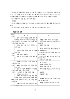 (사회복지실천기술론)집단대상 실천기법, 집단사회복지실천, 집단사회복지실천모델, 집단의 유형, 집단지도력, 집단지도자-14