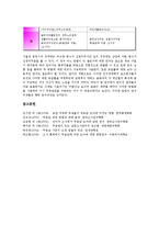 [설문조사 무응답][설문조사][무응답][응답][설문조사 무응답 정의]설문조사 무응답의 정의, 설문조사 무응답의 유형, 설문조사 무응답의 조사단계, 설문조사 무응답의 사례, 향후 설문조사 무응답의 제고 방향 분석-7