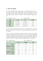 [무역수지][무역][수지][HLM]무역수지의 변화과정, 무역수지의 HLM효과, 무역수지의 환율변동, 무역수지의 수출입동향, 무역수지의 일반특혜관세제도, 무역수지의 신통상의제, 향후 무역수지의 정책 과제 분석-4