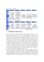 시민만족도평가(시민평가제)의 필요성, 시민만족도평가(시민평가제)의 등장배경, 시민만족도평가(시민평가제)의 측정지표, 시민만족도평가(시민평가제)의 효과, 시민만족도평가(시민평가제)의 활용결과 분석-5