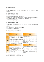 [업무분석][직무분석]업무분석(직무분석)의 의미, 역사, 업무분석(직무분석)의 목적, 업무분석(직무분석)의 내용, 업무분석(직무분석)의 절차, 업무분석(직무분석)의 도구특징, 향후 업무분석(직무분석)의 제고 방안-6