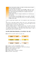 업적평가제도(근무평정제도, 인사고과제도)의 역사, 필요성, 업적평가제도(근무평정제도, 인사고과제도)의 고려사항, 보상체계, 업적평가제도(근무평정제도, 인사고과제도) 평가시스템, 달성도평가, 제고 방안 분석-6