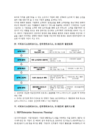이비즈니스(E비즈니스, 인터넷비즈니스, E-BIZ)의 정의, 성격, 이비즈니스(E비즈니스, 인터넷비즈니스, E-BIZ)의 발전단계, 마케팅, 이비즈니스(E비즈니스, 인터넷비즈니스, E-BIZ)의 전략, 추진 방향 분석-5