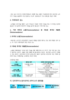 인터넷커머스(전자상거래, E커머스)의 정의, 발전, 인터넷커머스(전자상거래, E커머스)의 시스템, 유통과정변화, 인터넷커머스(전자상거래, E커머스) 관련법률, 성공 사례, 인터넷커머스(전자상거래, E커머스) 전략-8