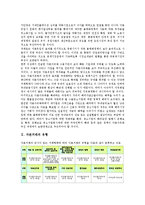 [자본거래][자본][거래][자본거래 유형][자본거래 자유화][자본거래 규제방식][자본거래 현황]자본거래의 유형, 자본거래의 자유화, 자본거래의 규제방식, 자본거래의 현황, 향후 자본거래의 개선 방향(자본거래)-3