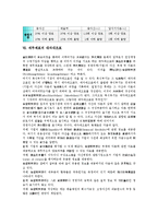 [재무제표][재무제표 정의][재무제표 특성]재무제표의 정의, 재무제표의 특성, 재무제표의 요소, 재무제표의 주체, 재무제표의 판정기준, 재무제표의 대차대조표, 재무제표의 손익계산서, 재무제표의 분석기법 분석-7