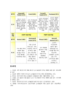 [조직몰입][조직][조직몰입 개념][조직몰입 분류][조직몰입 이론][조직몰입 변수][조직몰입 접근방법]조직몰입의 개념, 조직몰입의 분류, 조직몰입의 이론, 조직몰입의 변수, 조직몰입의 접근방법 분석(조직몰입)-7