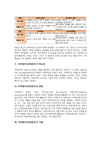 직무분석(업무분석)의 정의, 역사, 직무분석(업무분석)의 분류, 중요성, 직무분석(업무분석)의 목표, 직무분석(업무분석)의 내용, 직무분석(업무분석)의 실패 사례, 향후 직무분석(업무분석)의 제고 방안 분석-5