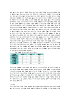 대한민국대통령(한국대통령)의 통치이념, 특권, 대한민국대통령(한국대통령)의 관료제, 외교사절파견, 대한민국대통령(한국대통령)의 지식획득, 대한민국대통령(한국대통령)의 신노사관계, 한국대통령의 비서실 분석-8