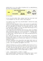 [러시아정부][러시아][관제국민주의]러시아정부의 관제국민주의, 러시아정부의 노동력부족현상, 러시아정부의 노동자투쟁, 러시아의 군사전략, 러시아의 6자회담, 러시아의 교육제도, 러시아의 원자력발전소 분석-11