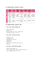 상권분석(입지분석, 상권조사)의 유형, 규모, 상권분석(입지분석, 상권조사)의 입지원칙, 입지선정, 상권분석(입지분석, 상권조사) 조사항목, 상권분석(입지분석, 상권조사) 기초자료, 상권분석(입지분석, 상권조사)-9