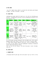 [상권][상권 의미][상권 유형][상권 영향요소][상권 결정요소][상권 획정][상권 분석][상권 조사]상권의 의미, 상권의 유형, 상권의 영향요소, 상권의 결정요소, 상권의 획정, 상권의 분석, 상권의 조사 분석(상권)-6